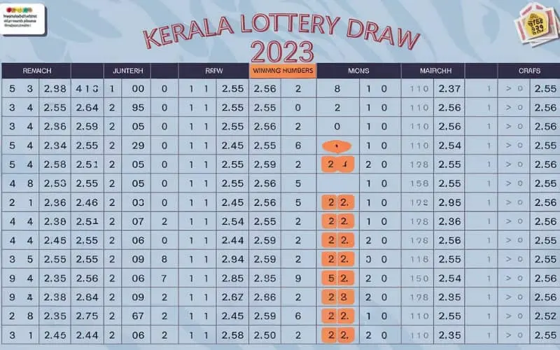 kerala lottery chart 2023