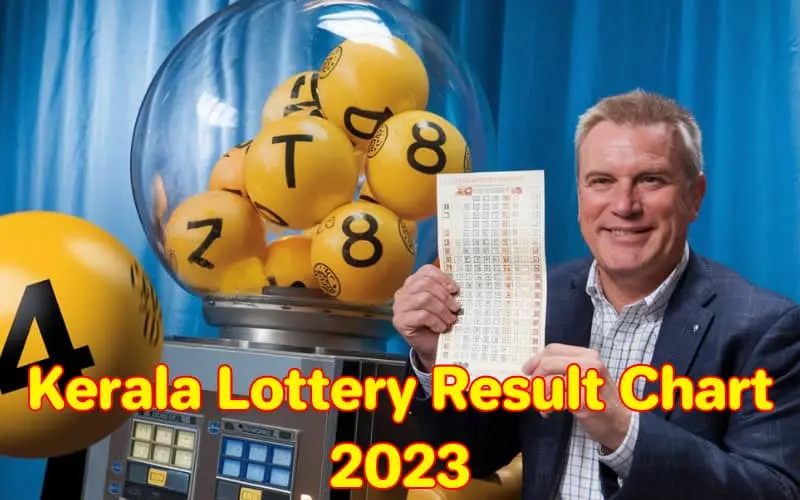 kerala lottery result chart 2023