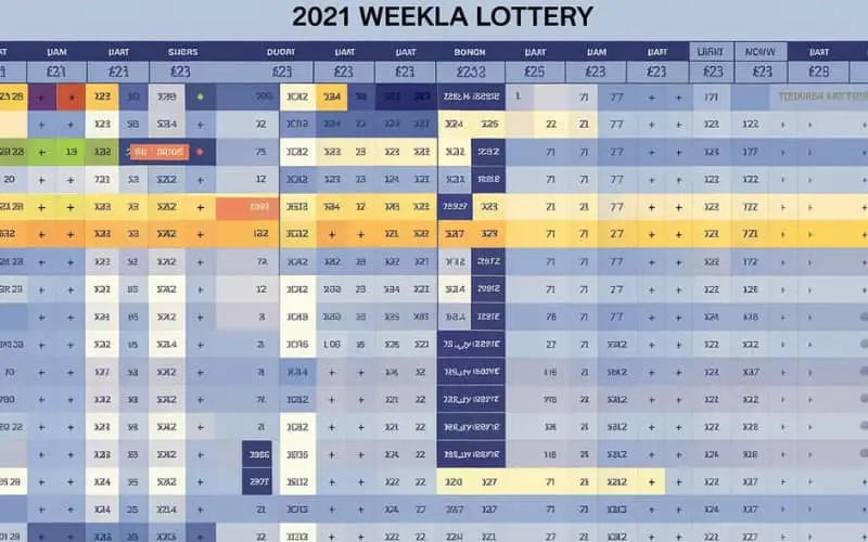 kerala lottery chart 2021 weekly