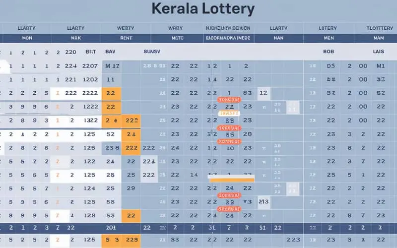 kerala lottery chart 2021 weekly