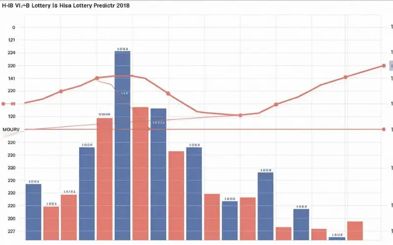 h1b 2018 lottery predictions