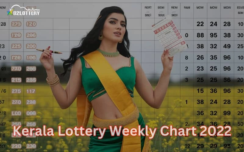 kerala lottery weekly chart 2022